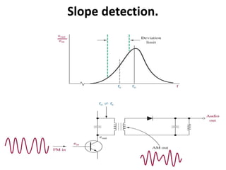 Slope detection.