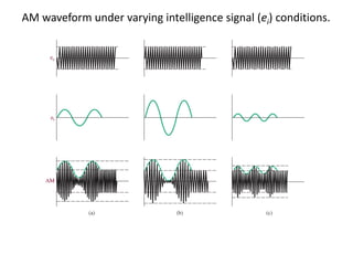 AM waveform under varying intelligence signal (ei) conditions.