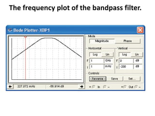 The frequency plot of the bandpass filter.