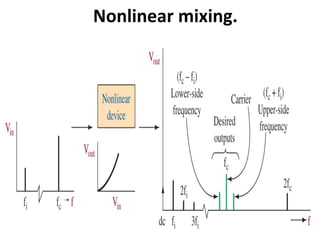 Nonlinear mixing.