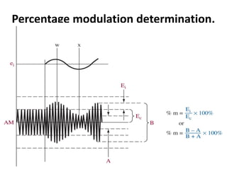 Percentage modulation determination.
