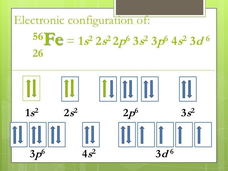 Electronic configuration