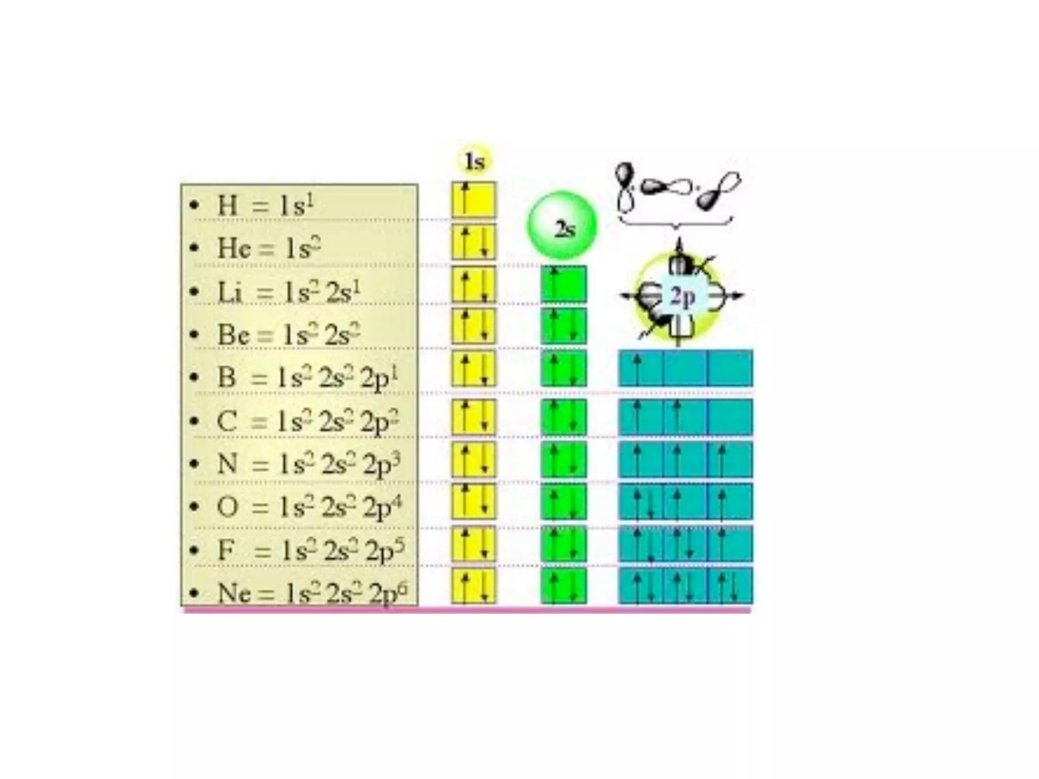 ELECTRONIC CONFIGURATION MEANING HINDI visual data 8
