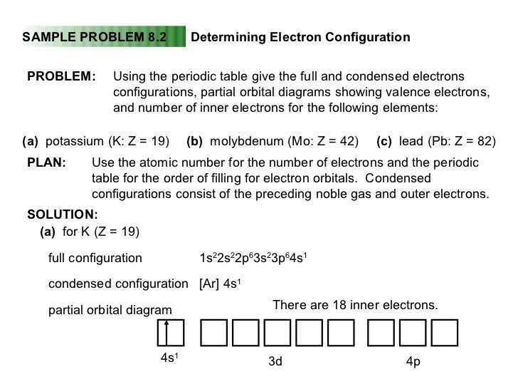 Electron Configuration For K - slidesharetrick