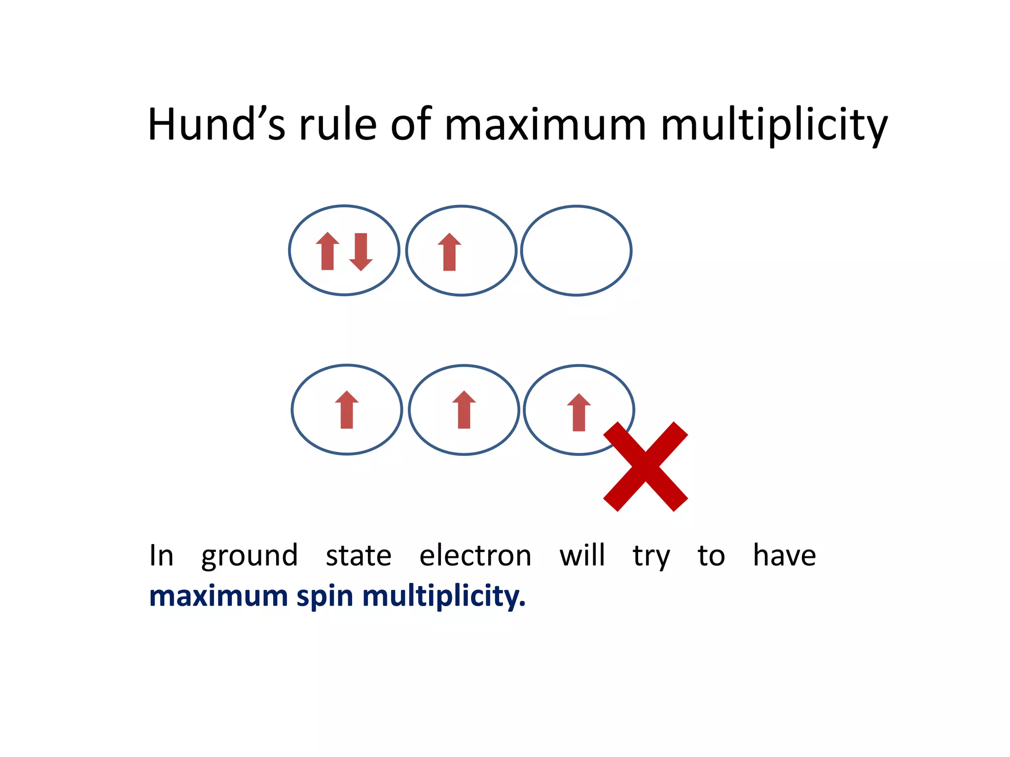 Hund’s rule of maximum multiplicity
In ground state electron will try to have
maximum spin multiplicity.