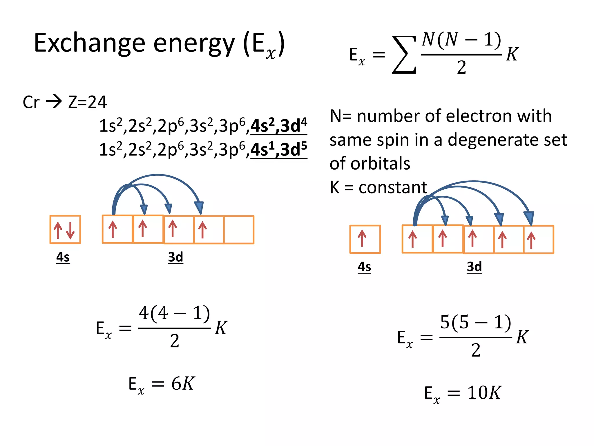 Exchange energy (E 𝑥)
Cr Z=24
1s2,2s2,2p6,3s2,3p6,4s2,3d4
1s2,2s2,2p6,3s2,3p6,4s1,3d5
4s 3d
4s 3d
E 𝑥 =
𝑁(𝑁 − 1)
2
𝐾
N= number of electron with
same spin in a degenerate set
of orbitals
K = constant
E 𝑥 =
4(4 − 1)
2
𝐾
E 𝑥 = 6𝐾
E 𝑥 =
5(5 − 1)
2
𝐾
E 𝑥 = 10𝐾