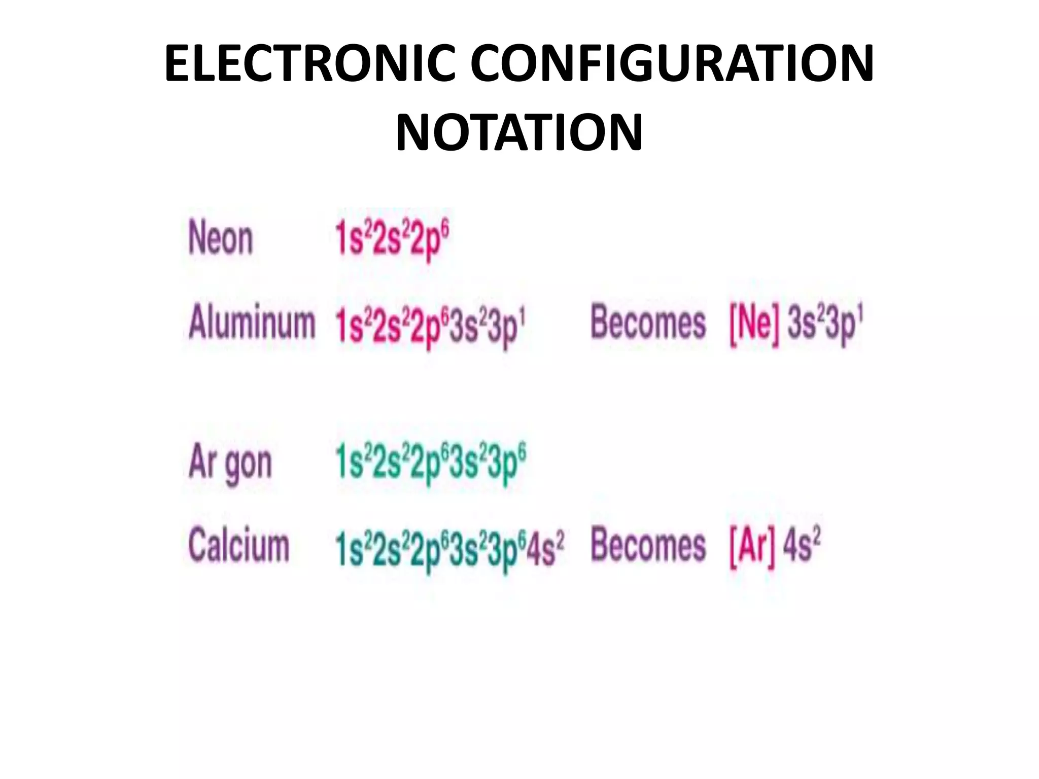 ELECTRONIC CONFIGURATION
NOTATION
 