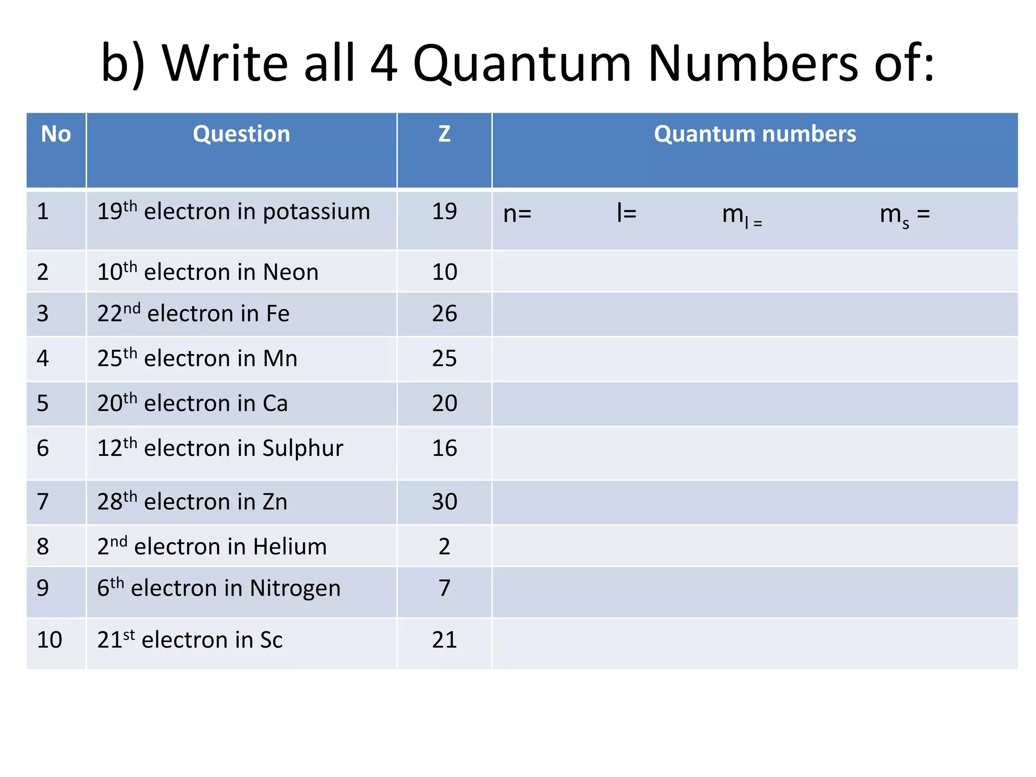 b) Write all 4 Quantum Numbers of:
No Question Z Quantum numbers
1 19th electron in potassium 19 n= l= ml = ms =
2 10th electron in Neon 10
3 22nd electron in Fe 26
4 25th electron in Mn 25
5 20th electron in Ca 20
6 12th electron in Sulphur 16
7 28th electron in Zn 30
8 2nd electron in Helium 2
9 6th electron in Nitrogen 7
10 21st electron in Sc 21
 