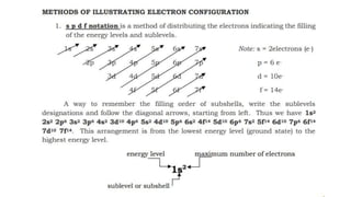 electronic configuration.pptx ghjjkgjhjhklh