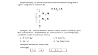 electronic configuration.pptx ghjjkgjhjhklh