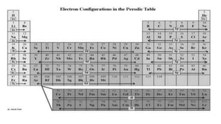 electronic configuration.pptx ghjjkgjhjhklh