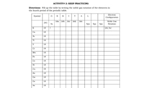electronic configuration.pptx ghjjkgjhjhklh