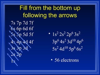 Comprehensive Overview of Atomic Models and Electron Configurations | PPT