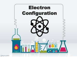 Electron
Configuration
 
