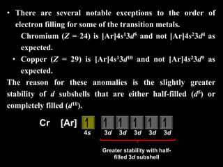 • There are several notable exceptions to the order of
electron filling for some of the transition metals.
 Chromium (Z = 24) is [Ar]4s13d5 and not [Ar]4s23d4 as
expected.
• Copper (Z = 29) is [Ar]4s13d10 and not [Ar]4s23d9 as
expected.
The reason for these anomalies is the slightly greater
stability of d subshells that are either half-filled (d5) or
completely filled (d10).
4s 3d 3d 3d 3d 3d
[Ar]Cr
Greater stability with half-
filled 3d subshell
 