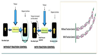 Electronic controlled Automotive chassis and drivetrain | PPTX