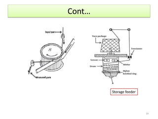 Cont…
14
Storage feeder
 