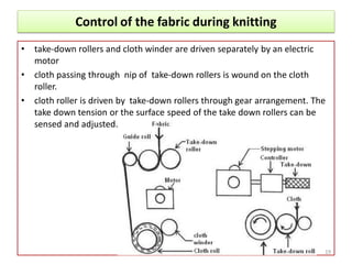 Control of the fabric during knitting
• take-down rollers and cloth winder are driven separately by an electric
motor
• cloth passing through nip of take-down rollers is wound on the cloth
roller.
• cloth roller is driven by take-down rollers through gear arrangement. The
take down tension or the surface speed of the take down rollers can be
sensed and adjusted. with the help of facility available in the control p
19
 