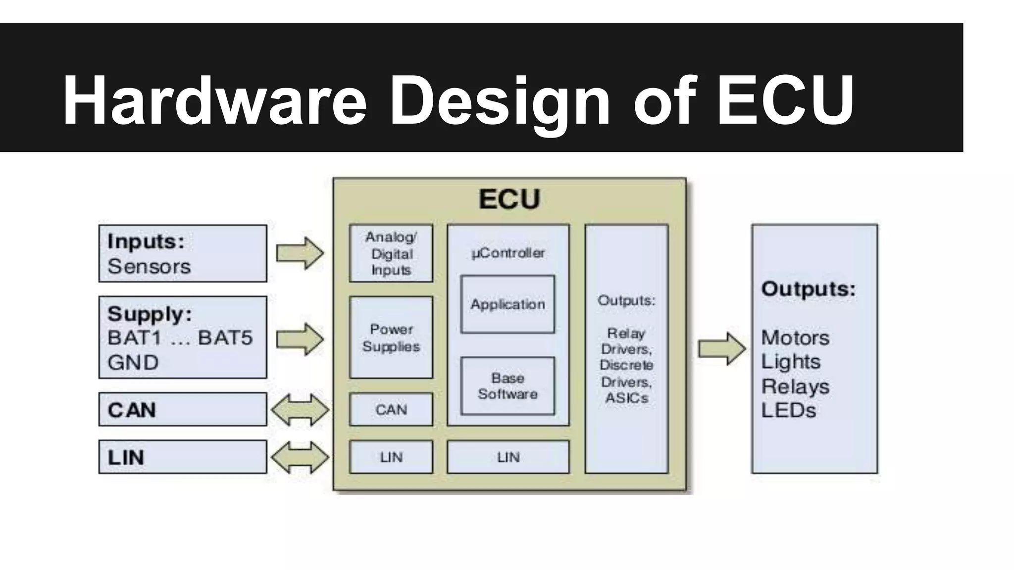 Hardware Design of ECU
 