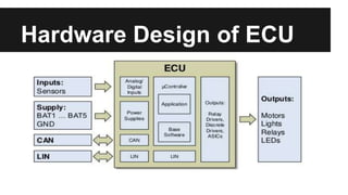 Hardware Design of ECU
 