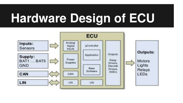 Electronic Control Unit(ECU)
