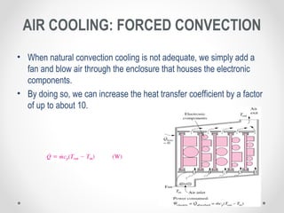 Electronic cooling | PPT