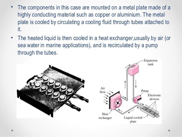 Electronic Cooling