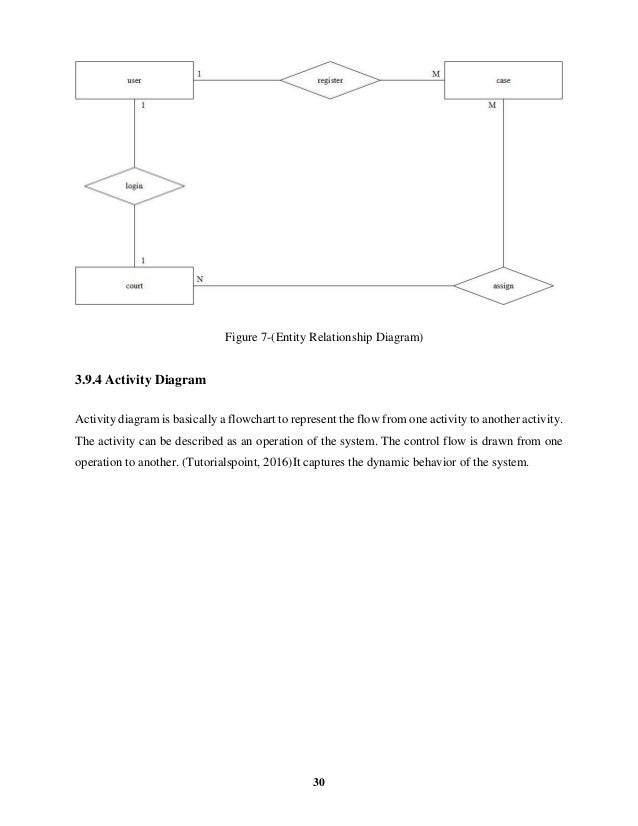 ELECTRONIC COURT CASE MANAGEMENT SYSTEM Project ELECTRONIC COURT CASE MANAGEMENT SYSTEM Project