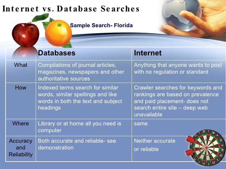Electronic Databases