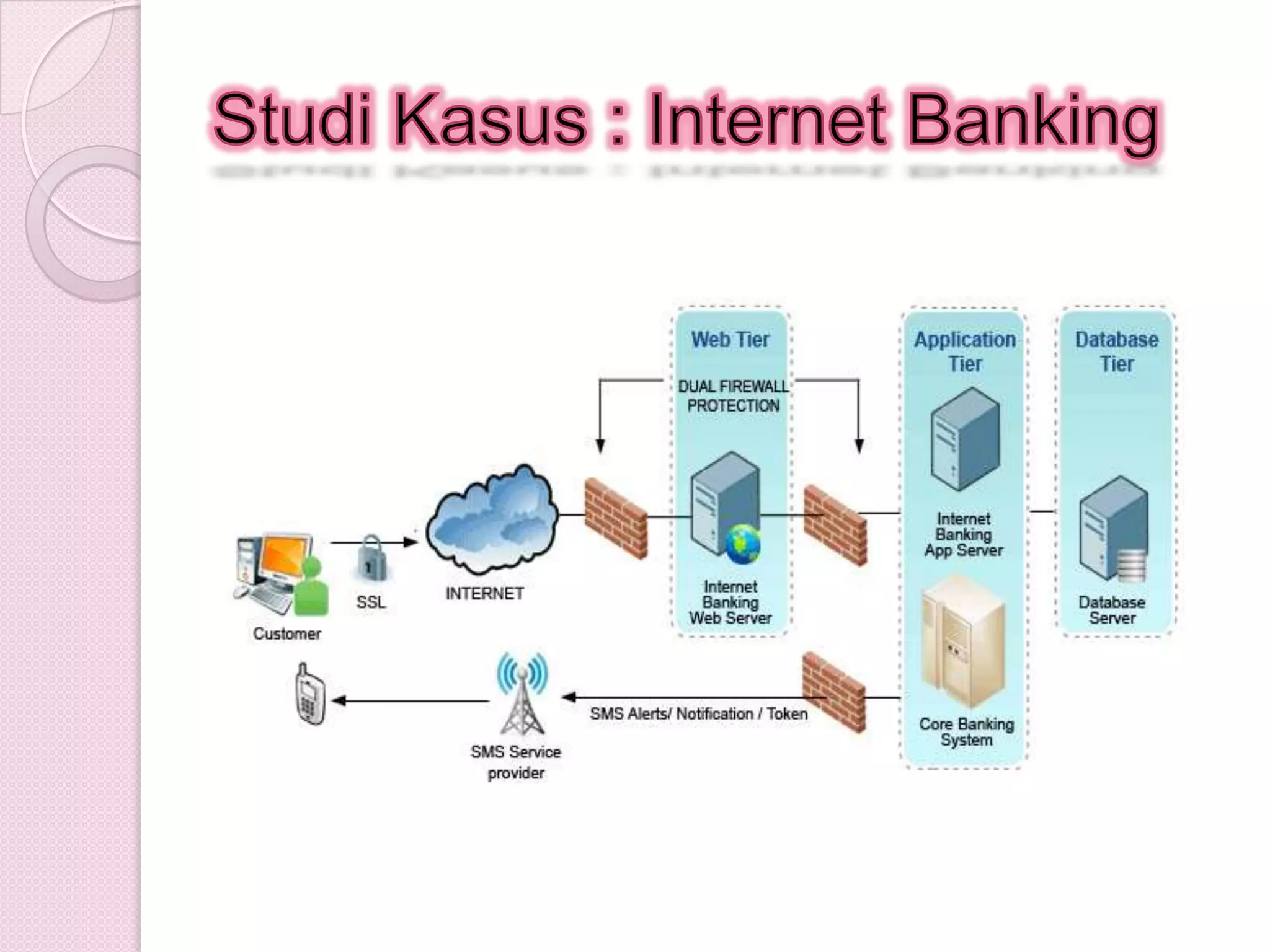 Keakuratan : EDI akanmampumenghasilkantingkatakurasitinggikarena EDI sudahdilengkapidengan ECC (Error Correction Control) yang akanmengidentifikasikesalahandengancepatsehinggadapatsegeradiperbaiki.