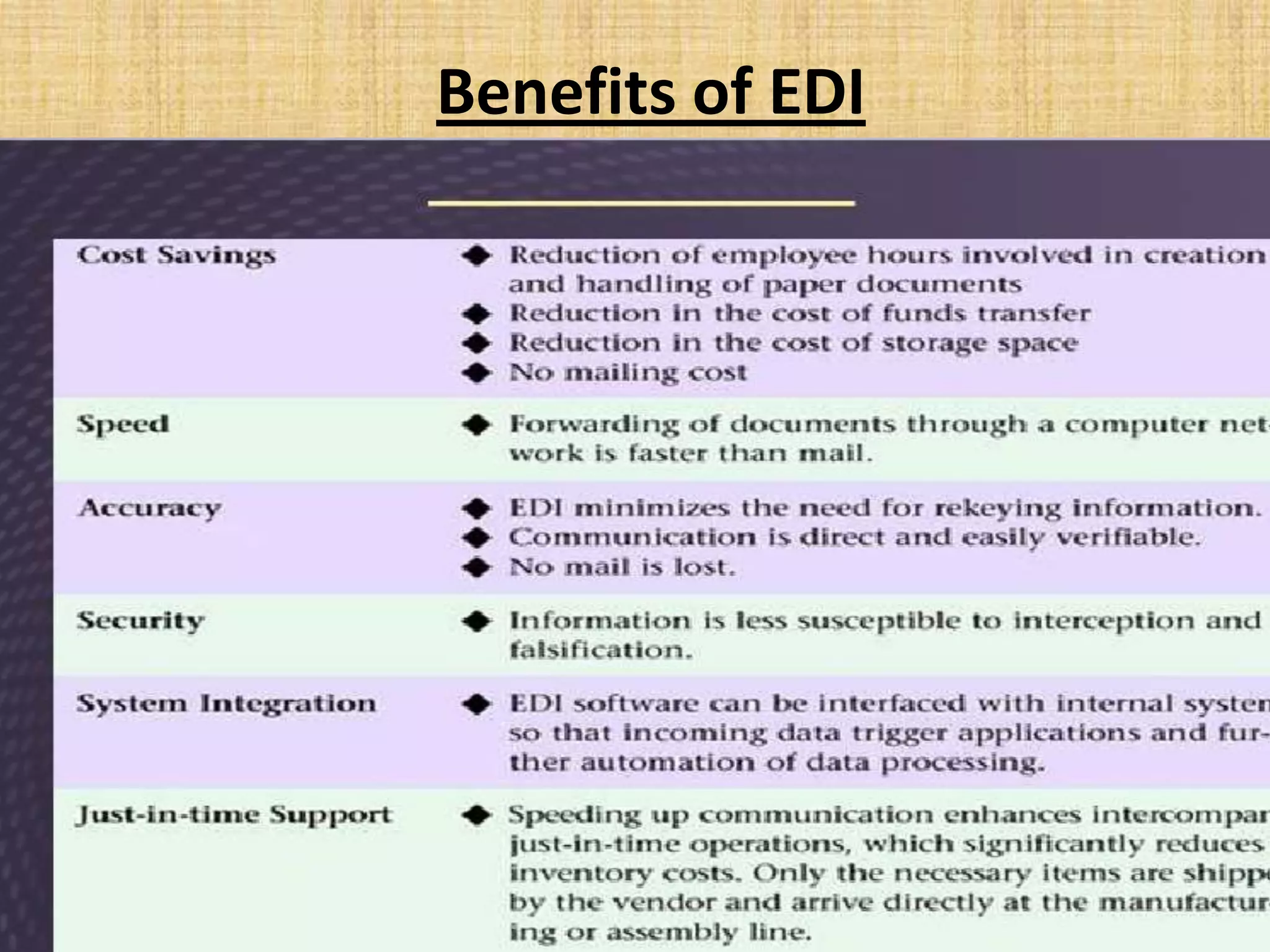 Benefits of EDI
 