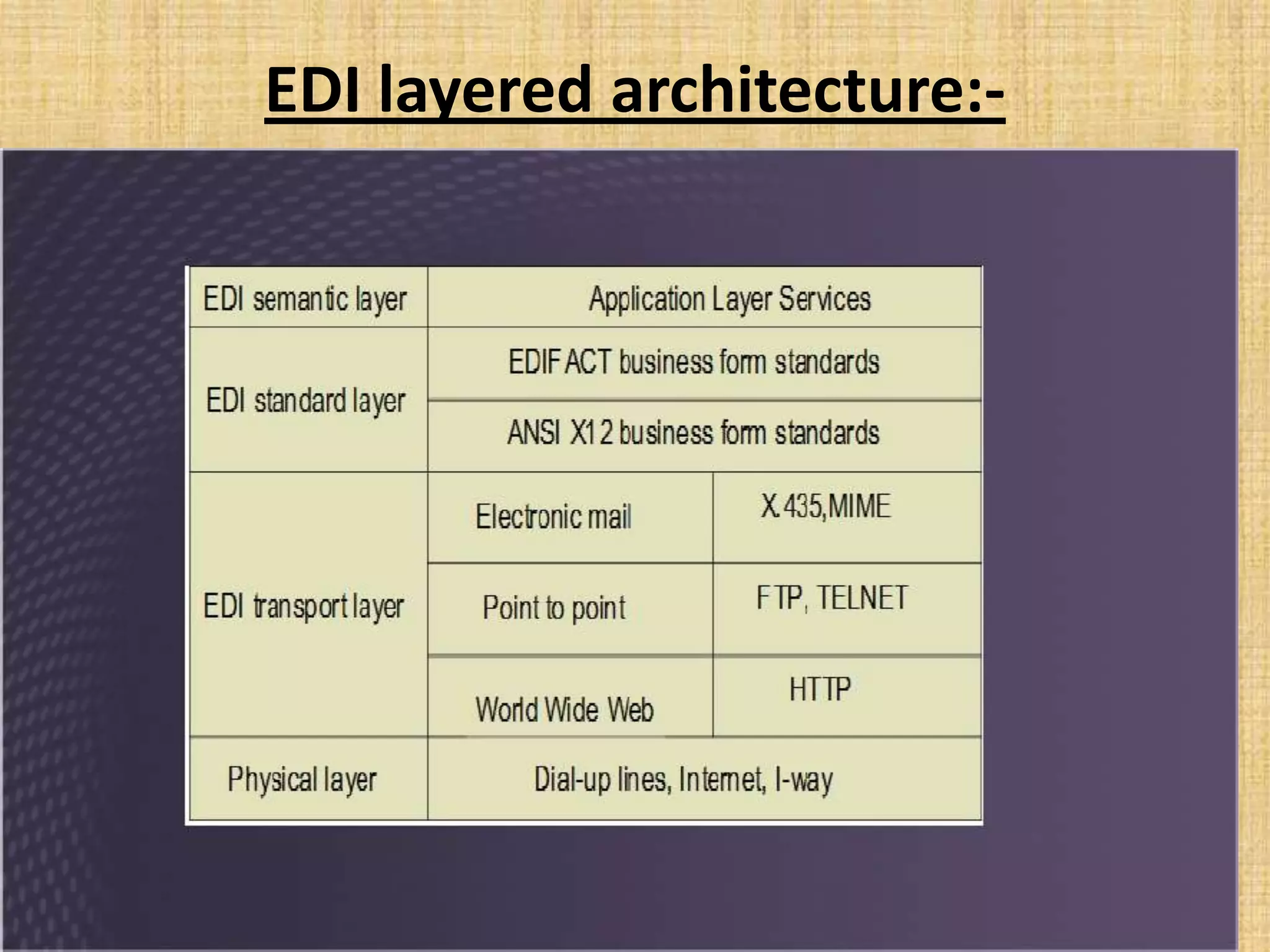 EDI layered architecture:-
 