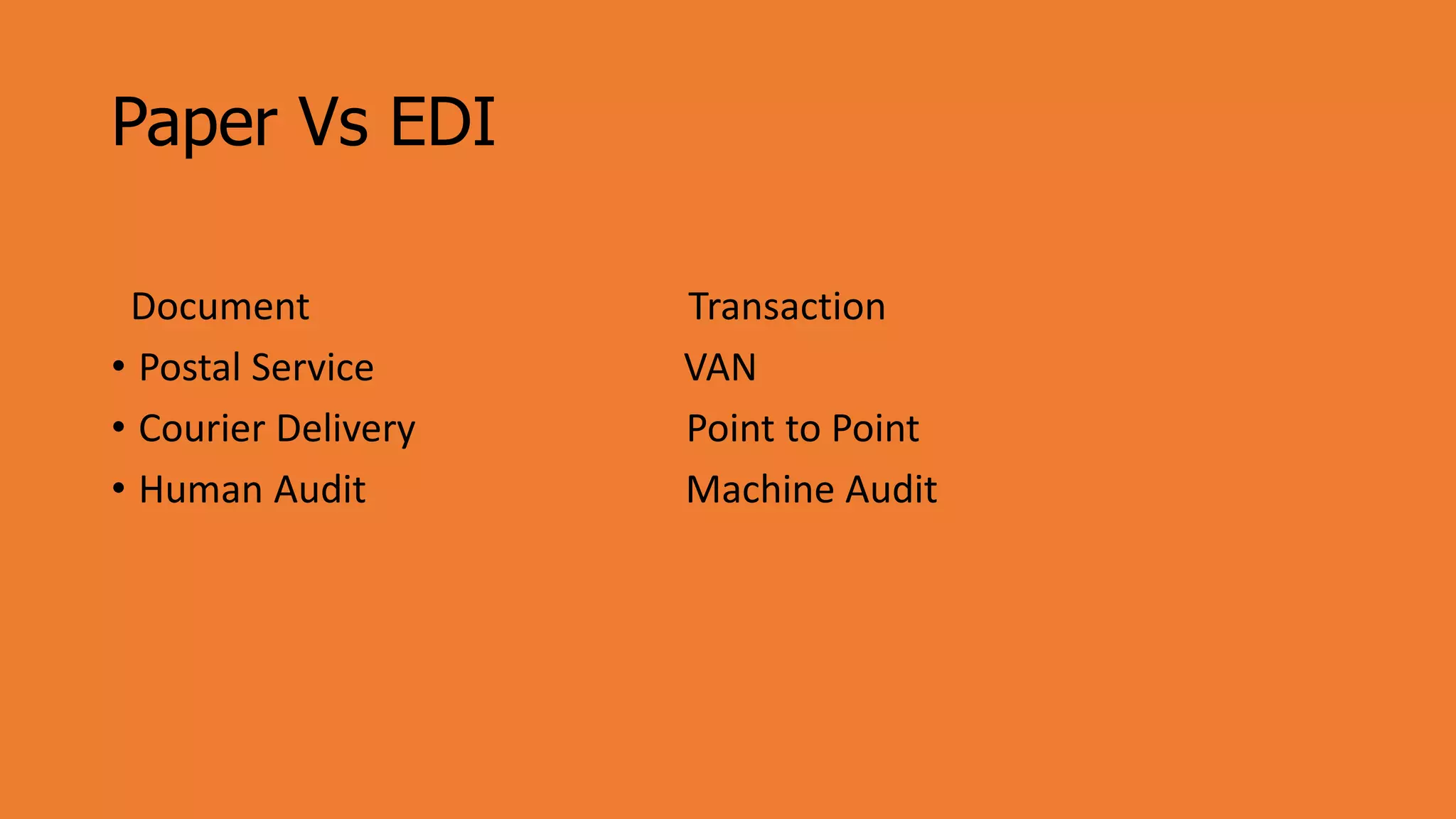 Paper Vs EDI
Document Transaction
• Postal Service VAN
• Courier Delivery Point to Point
• Human Audit Machine Audit
 