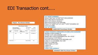 EDI Transaction cont.….
 