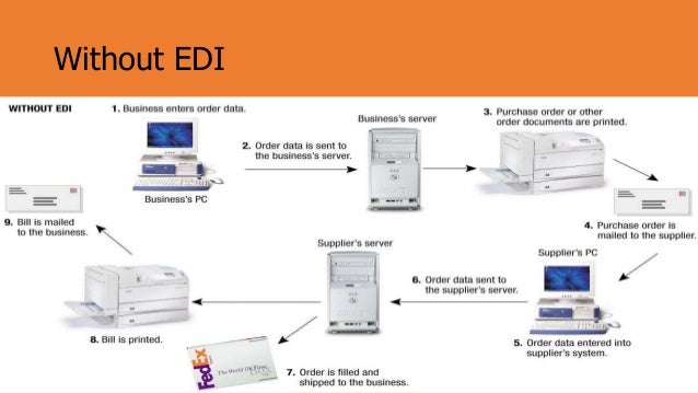 electronic data interchange Apl provides an electronic means for companies to exchange business documents such as purchase orders and invoices. electronic data interchange Apl provides an electronic means for companies to exchange business documents such as purchase orders and invoices.