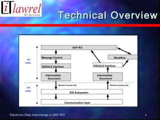 Electronic data interchange (edi) | PPT