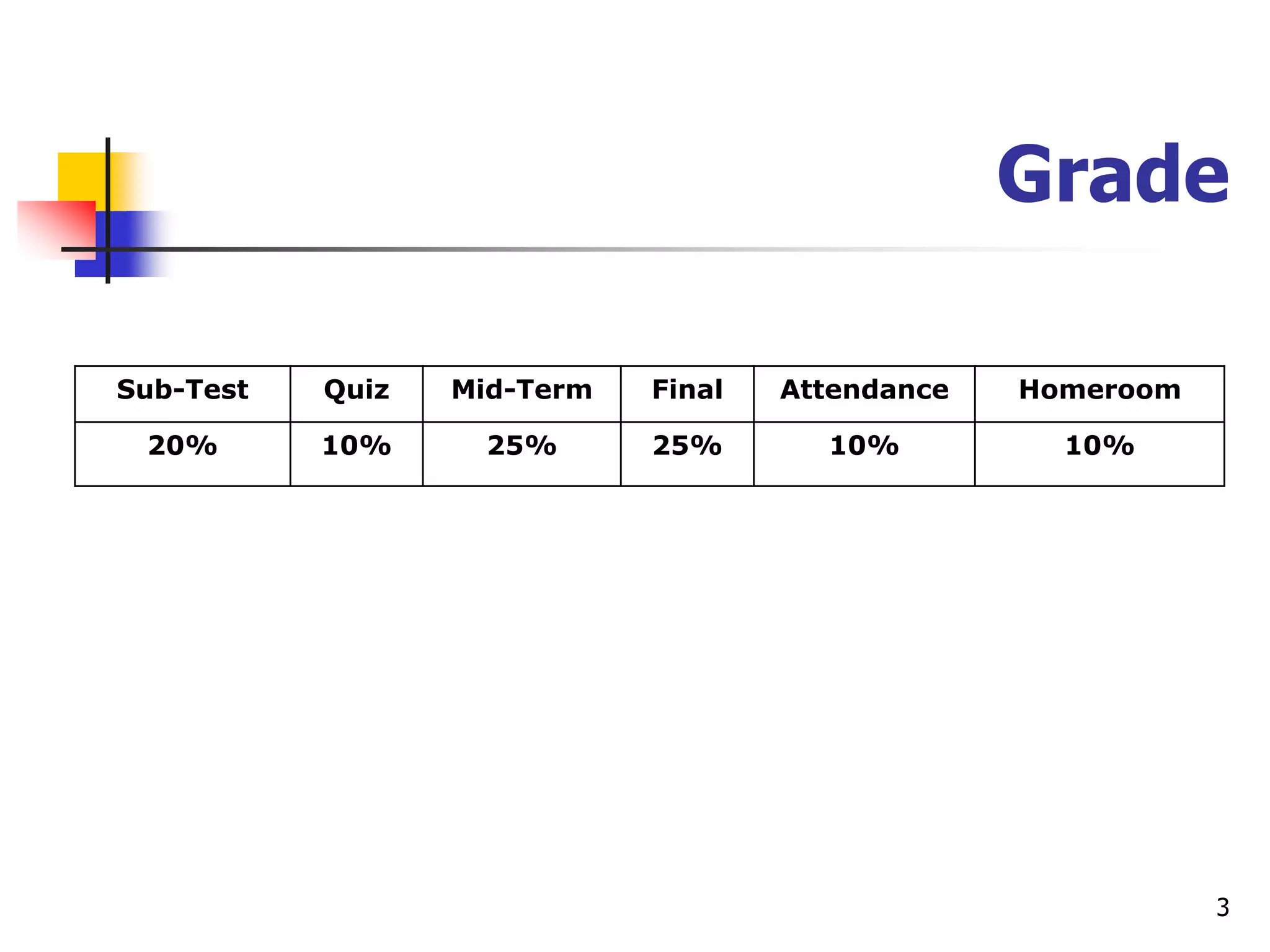 3
Grade
Sub-Test Quiz Mid-Term Final Attendance Homeroom
20% 10% 25% 25% 10% 10%
 