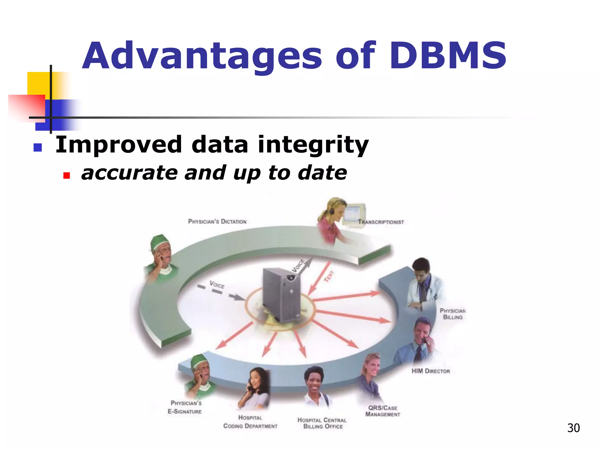 30
Advantages of DBMS
 Improved data integrity
 accurate and up to date
 