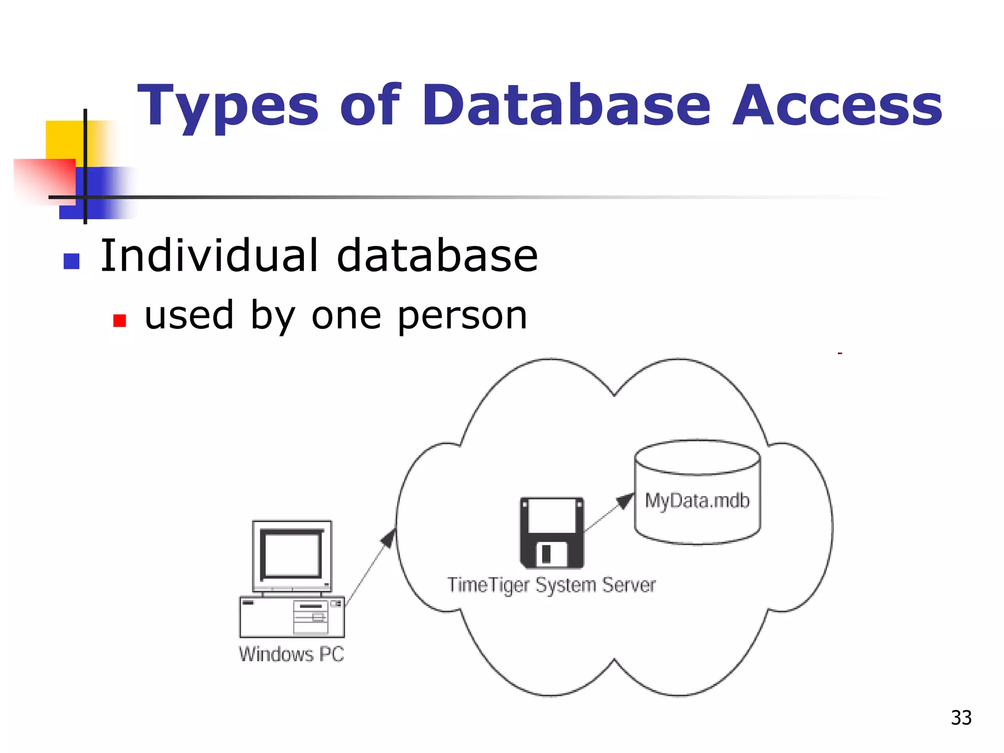33
Types of Database Access
 Individual database
 used by one person
 