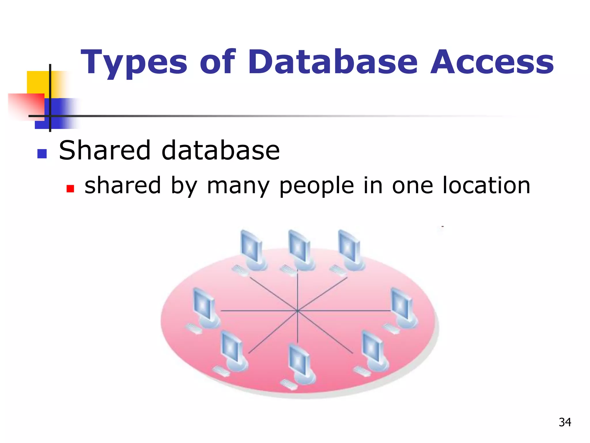 34
Types of Database Access
 Shared database
 shared by many people in one location
 