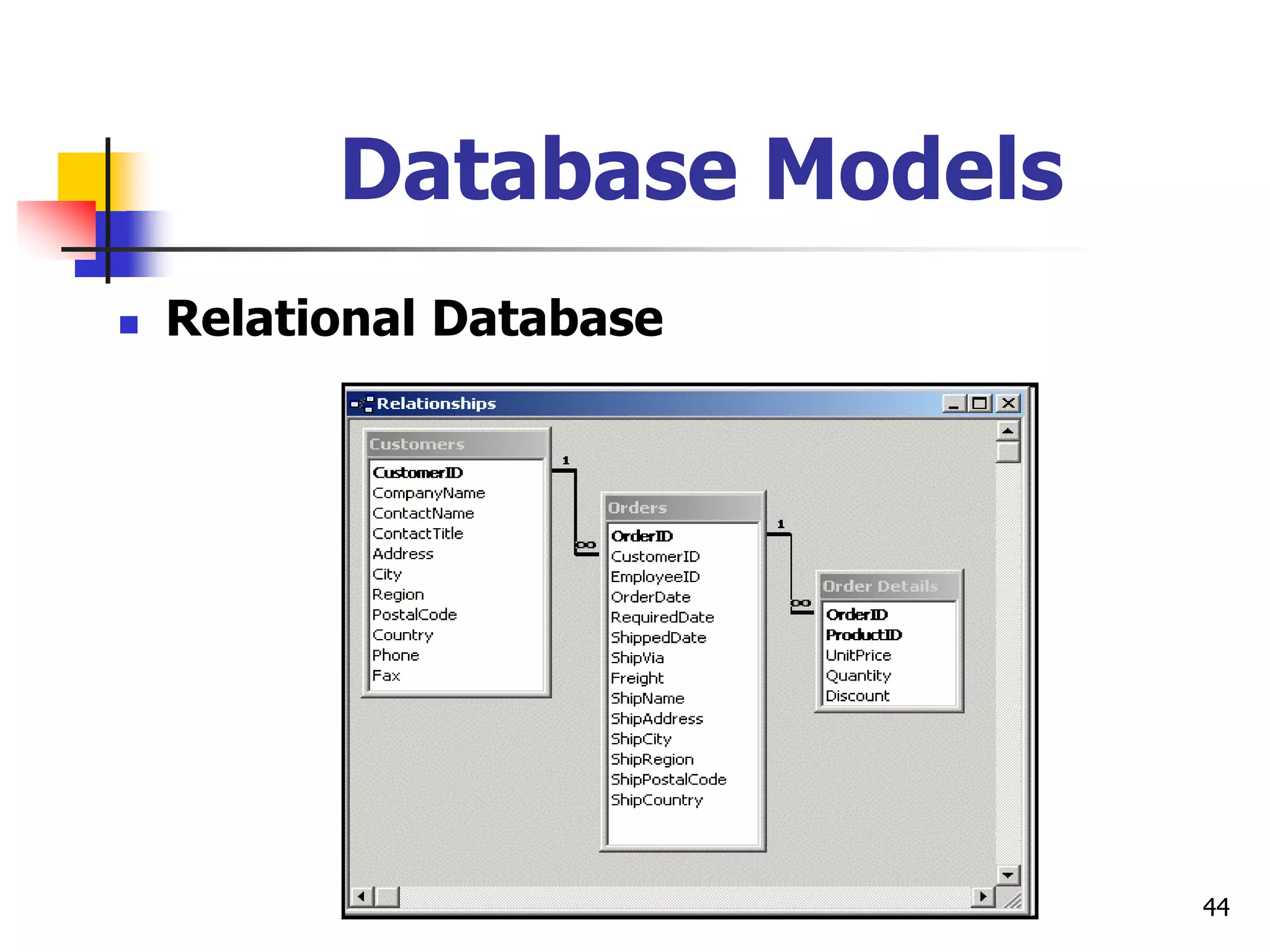 44
Database Models
 Relational Database
 