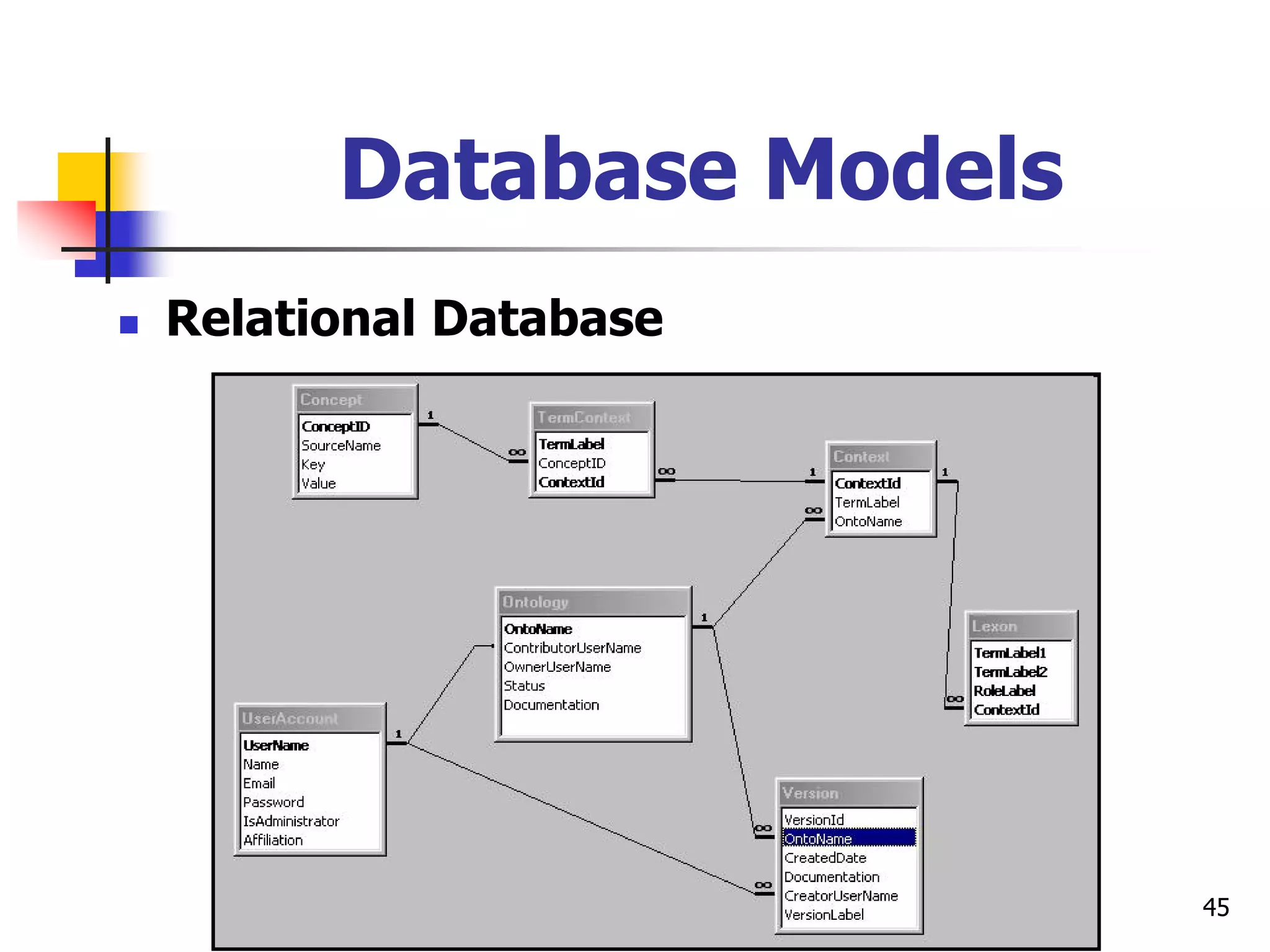 45
Database Models
 Relational Database
 