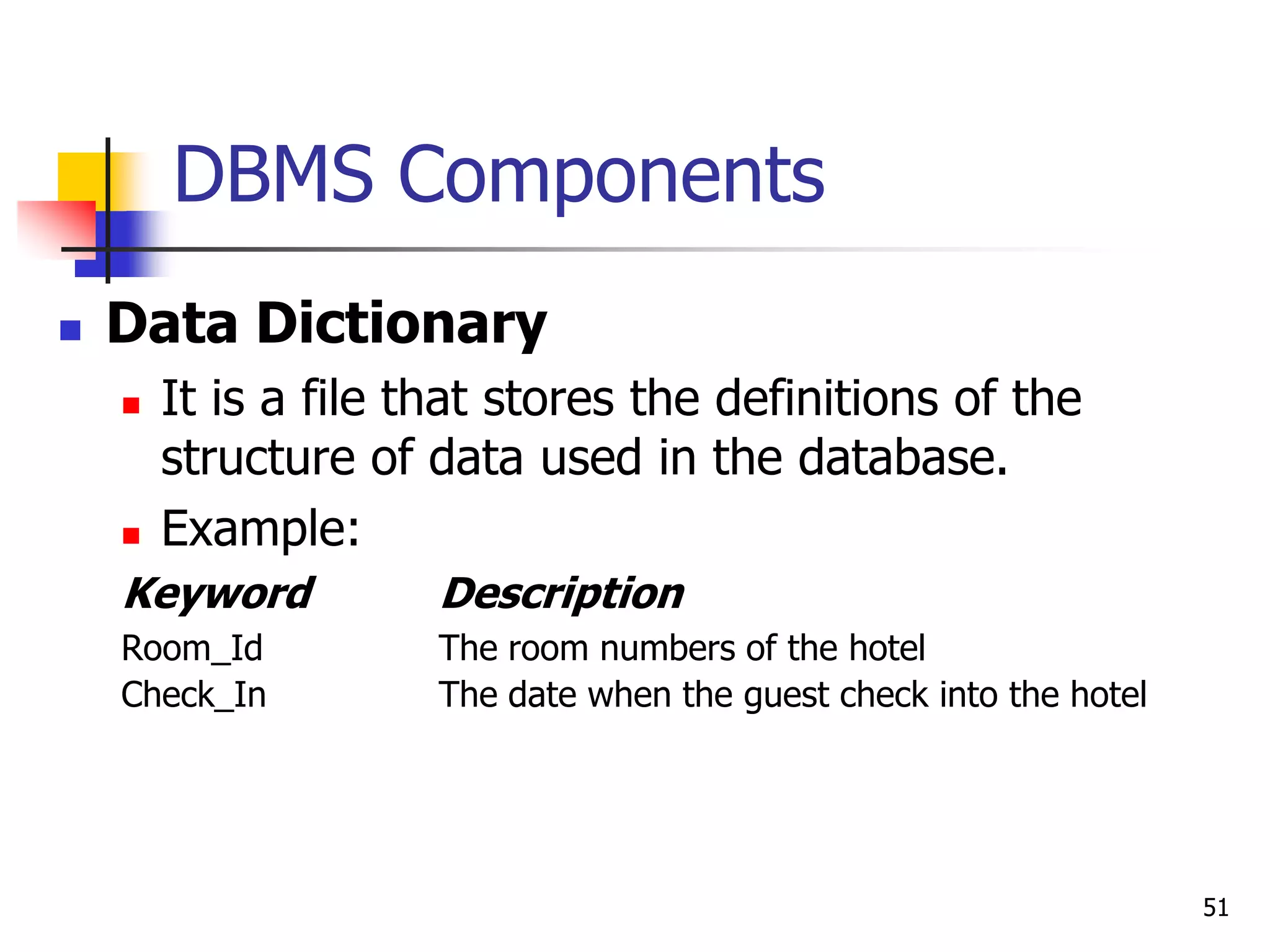 51
DBMS Components
 Data Dictionary
 It is a file that stores the definitions of the
structure of data used in the database.
 Example:
Keyword Description
Room_Id The room numbers of the hotel
Check_In The date when the guest check into the hotel
 