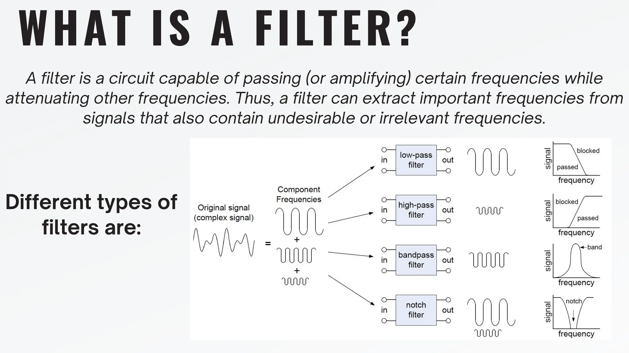 WHAT IS A FILTER?
A filter is a circuit capable of passing (or amplifying) certain frequencies while
attenuating other frequencies. Thus, a filter can extract important frequencies from
signals that also contain undesirable or irrelevant frequencies.
Different types of
filters are:
 