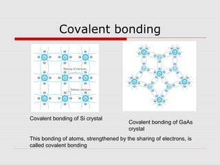 Covalent bonding
This bonding of atoms, strengthened by the sharing of electrons, is
called covalent bonding
Covalent bonding of Si crystal
Covalent bonding of GaAs
crystal
 