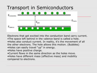 Transport in Semiconductors
Electrons that get excited into the conduction band carry current.
•The space left behind in the valence band is called a hole.
•Holes also conduct current. In reality, it’s the movement of all
the other electrons. The hole allows this motion. (Bubbles)
•Holes can easily travel “up” in energy.
•Holes have positive charge.
•Current flows in the same direction as the holes move.
•Holes have different mass (effective mass) and mobility
compared to electrons.
 