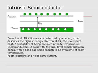 Intrinsic Semiconductor
Fermi Level: All solids are characterized by an energy that
describes the highest energy electron at 0K, the level which
has1/2 probability of being occupied at finite temperature.
•Semiconductors: A solid with its Fermi level exactly between
bands, with a band gap small enough to be overcome at room
temperature.
•Both electrons and holes carry current.
 