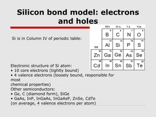 Silicon bond model: electrons
and holes
Si is in Column IV of periodic table:
Electronic structure of Si atom:
• 10 core electrons (tightly bound)
• 4 valence electrons (loosely bound, responsible for
most
chemical properties)
Other semiconductors:
• Ge, C (diamond form), SiGe
• GaAs, InP, InGaAs, InGaAsP, ZnSe, CdTe
(on average, 4 valence electrons per atom)
 
