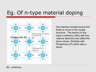 Eg. Of n-type material doping
Doping with Sb
Sb - antimony
One electron loosely bound and
freely to move in the crystal
structure. The atoms (in this
case is antimony (Sb)) with five
valence electrons are called the
donor atoms. Similarly with
Phosphorus (P) which also a
donor.
 