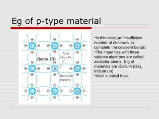 Eg of p-type material
Boron (B)
•In this case, an insufficient
number of electrons to
complete the covalent bonds.
•The impurities with three
valence electrons are called
acceptor atoms. E.g of
materials are Gallium (Ga),
Indium (In)
•Void is called hole
 